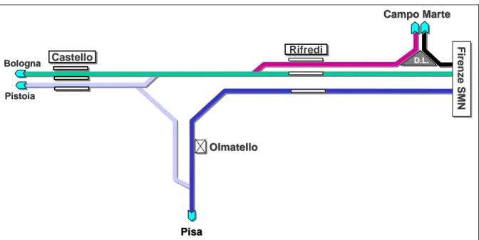 Figura 5.3-7 Stazione Firenze Rifredi: Situazione al 1999 