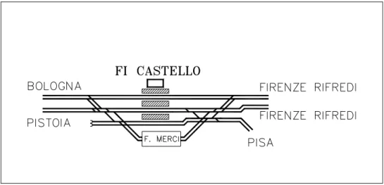 Figura 5.3-16 Stazione di Firenze Castello 