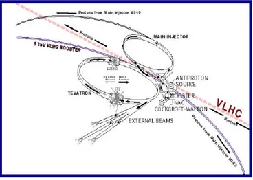 Figure 1.2: Accelerators at Fermilab.