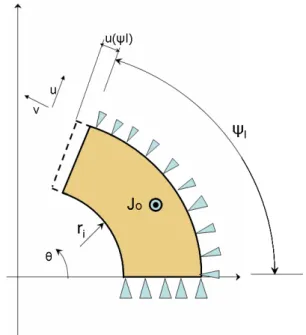 Figure 5.18: Determining the minimum preload.