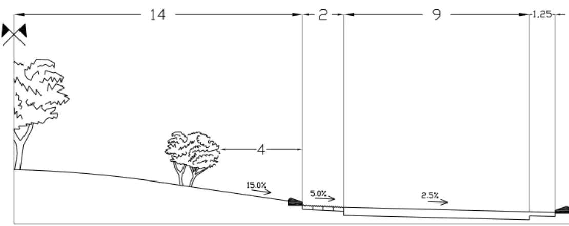 Fig. 5.4   Sezione della rotatoria