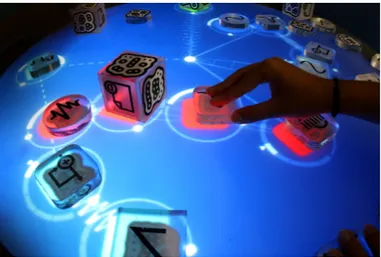 Figure 1.3: Reactable is a collaborative music instrument based on modular synthesis, where the components are represented by the physical objects