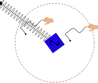 Figure 2.2: In Reactable, the gesture depicted has two meanings depending on the location where it is produced