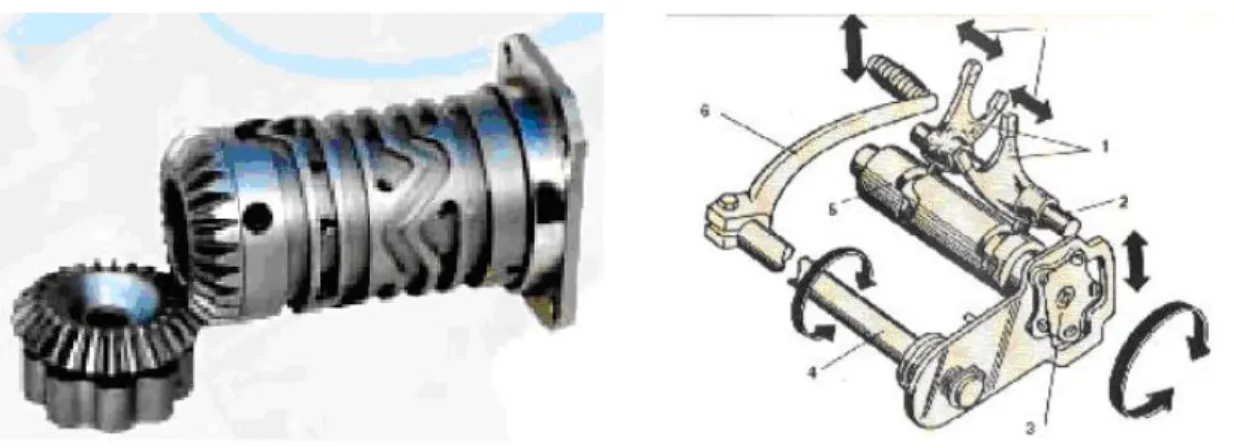 Figura 2.1: Schema di cambio motociclistico. Tabella 2.1: Specifiche tecniche sistema cambio