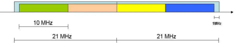 Figura 4 – Channel Bandwidth 