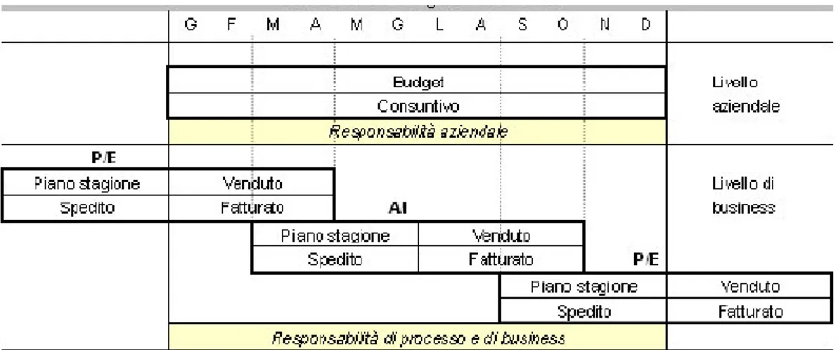 Figura 4   Timing di riferimento 