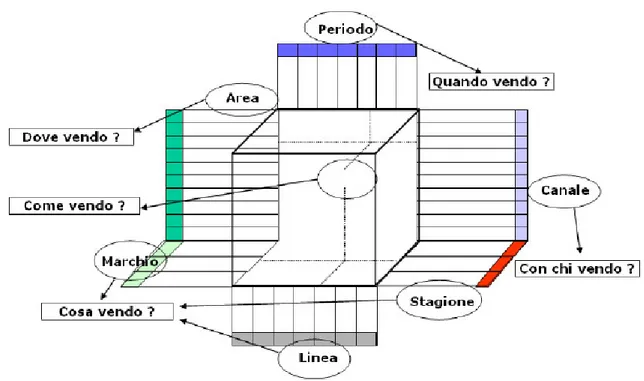 Figura 5   Analisi Multidimensionale 