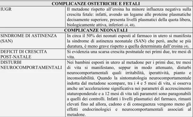 Tabella 3.9 Conseguenze dell’assunzione di metadone in gravidanza.