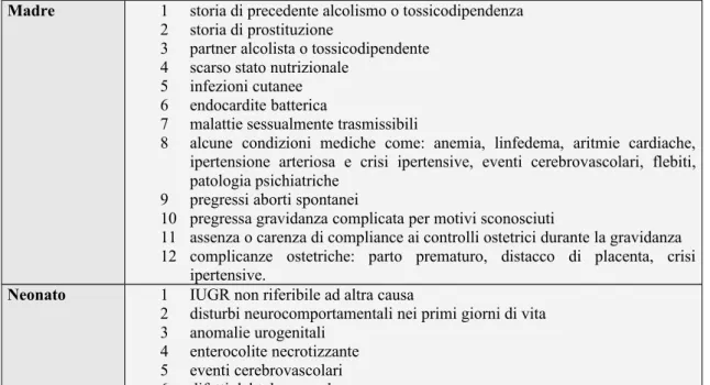 Tabella 3.14 Caratteristiche di allarme materne e neonatali.