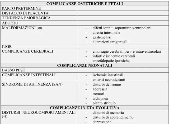 Tabella 3.5 Conseguenze dell’abuso di ecstasy in gravidanza. 