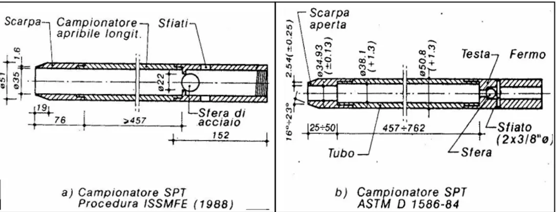 Fig. 28: a) e b) Campionatori, con le relative dimensioni, utilizzati in prove SPT (da Cestari, 1990)