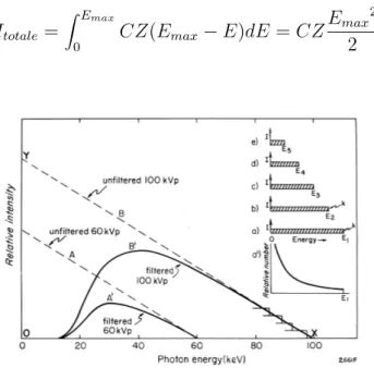 Figura 1.2: sono riportati gli spettri di emissione per la collisione degli elettroni
