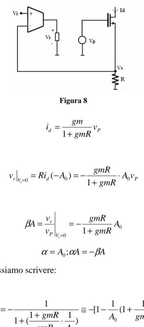 Figura 8  Pdv gmRgmi +=1 Pd Vr A v gmRgmRARivi001 0)(⋅ +−=−== 0 0 1 AgmRgmRvvA iVPr +−===β AAA α βα=0;=−