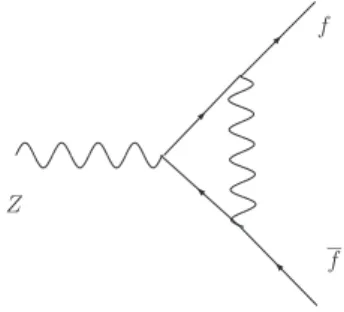 Figura 3.4: Tipica correzione a un loop di un vertice fermionico