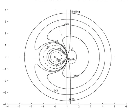 Figura 1.3: Curve di livello di C(r, ρ) (linee continue), cerchio zero (trat- (trat-teggiato) e curva limitante (etichettata)