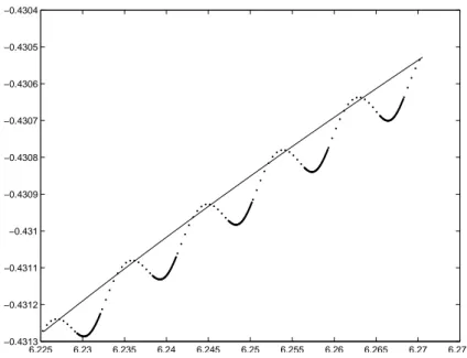 Figura 1.6: Sugli assi sono rappresentate ascensione retta e declinazione di un NEO in avvicinamento