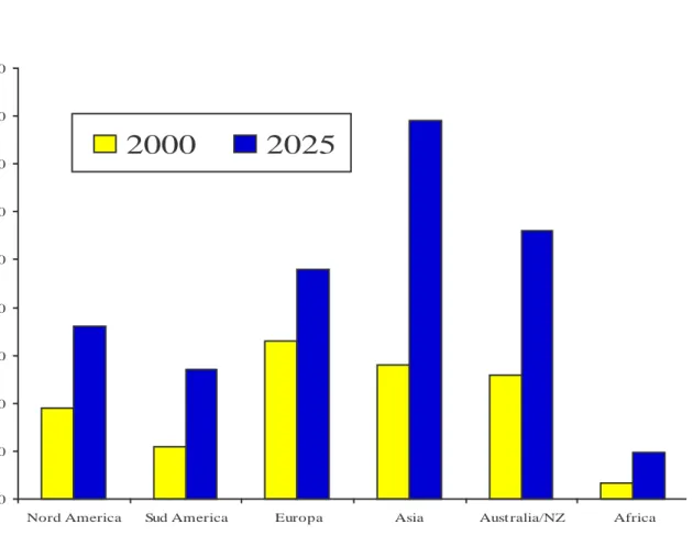 FIG. 1 Prevalenza del diabete mellito nel mondo nel 2000 e proiezioni nel 2025