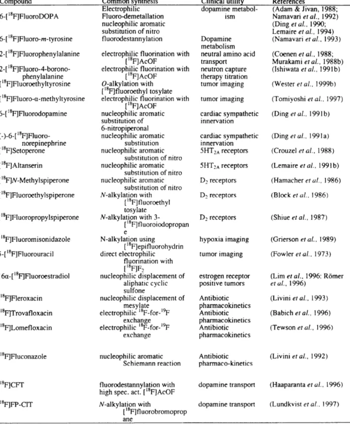 Table 2: fluorine radiotracers 