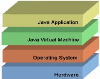 Figura 2-2  La macchina virtuale Java 