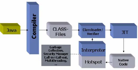 Figura 2-4  La struttura della Java Virtual Machine 