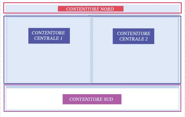 Figura 10 – Screenshot che mostra la struttura dell’interfaccia 
