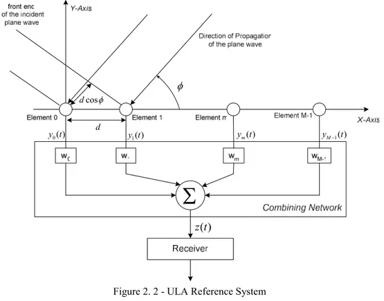 Figure 2. 2 - ULA Reference System 