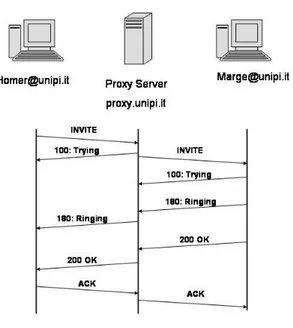 Figura 2.1. Proxy server 