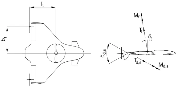 Figura 3.1: Schema per la valutazione di forze e momenti introdotti dal sistema propulsivo