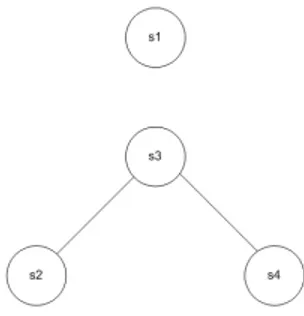 Figura 4.4: Modello dell’albero su cui fattorizzano i dati sintetici La lista delle variabili aleatorie usate ` e: