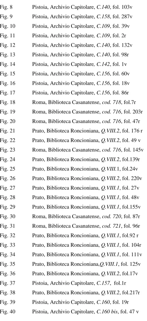 Fig. 8     Pistoia, Archivio Capitolare, C.140, fol. 103v  Fig. 9     Pistoia, Archivio Capitolare, C.158, fol