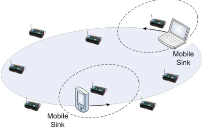 Figura 1.2 :  Architettura di una rete con Mobile Sink