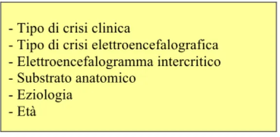 Tabella 2.2  Criteri di classificazione delle crisi epilettiche. (Gastaut, 1970) 