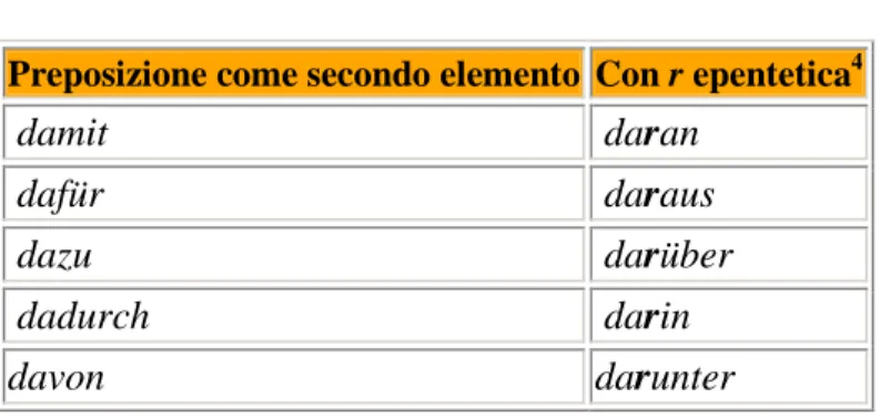 Tabella 1 Composizione dei connettori 