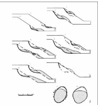 Figura 3.3: Frane con diversa distribuzione di attività: 1) in avanzamento: la superficie di rottura si  estende nella direzione di movimento; 2) retrogressiva: la superficie di rottura si estende in senso opposto  a quello del movimento; 3) multi-direzion