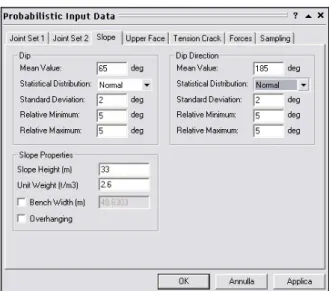 Figura 7.2:Finestra di dialogo dei dati di imput nel metodo probabilistico. 