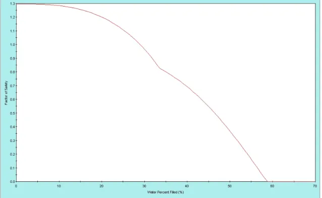 Figura 7.12: Applicazione dell’analisi di tipo Sensitivity. 