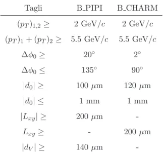 Tabella 3.1: Tagli applicati dai Trigger Path B PIPI e B CHARM al livello 2. d 0 `e il parametro