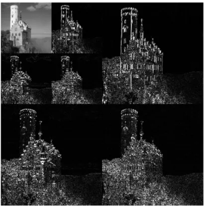Figura 2.5: Un esempio della decomposizione di un’immagine nel formato JPEG2000