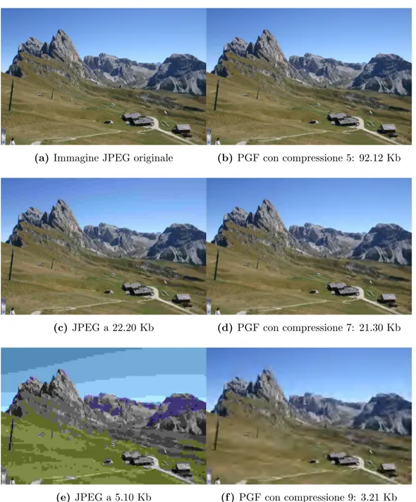 Figura 2.6: Immagini JPEG e PGF con vari livelli di compressione a confronto. L’im- L’im-magine originale ` e un’immagine JPEG con una risoluzione di 921x614 pixel ed occupa 108.95 Kb