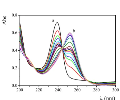 Figure 4.4 Absorption spectra of 8-HQ at various pH, C HQ =2x10 -5 M, I=0.2M (NaClO 4 ), T=25°C