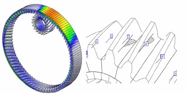 Figura 2.9 – Esempio della visualizzazione dei risultati con HELICAL  3D 