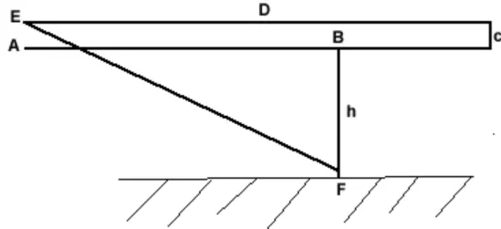 Figura 3: schema per il calcolo della geometria massima sul piano delle gambe.