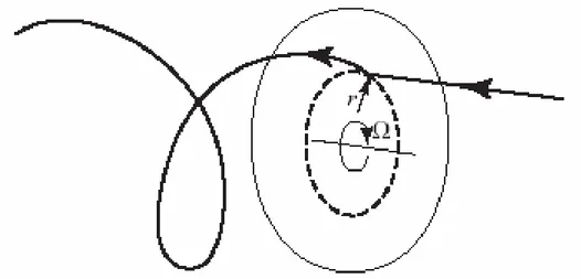 Figura 3-3: traiettoria di una particella d’aria attraverso il disco rotante 