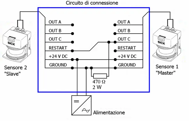 Figura 9: Schema di connessione per 2 sensori Sick  della famiglia LMS 2xx 