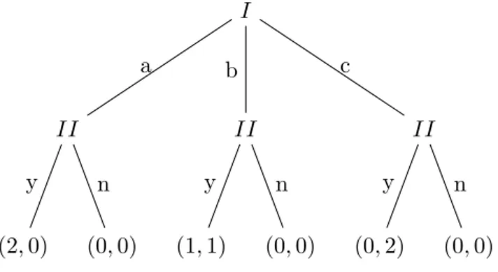 Figura 1.1: Suddivisione di due beni