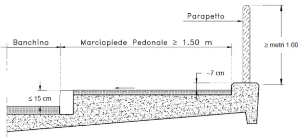 Fig. 2.3.1 – Sezione trasversale tipo per sovrappassi pedonali 