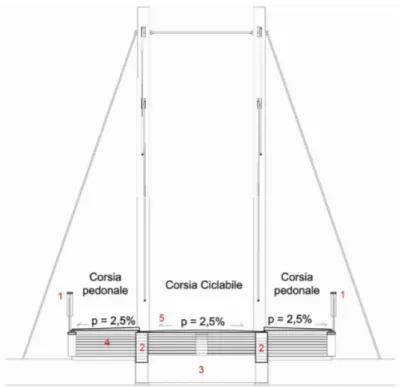 Fig. 3.3.1 – Sezione trasversale della passerella 