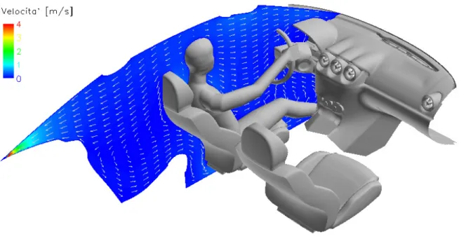 Figura 7.16 – Risultati prova N° 2: campo di velocità sul piano sezione pilota 