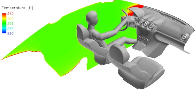 Figura 7.25 – Risultati prova N° 3: campo di temperatura sul piano sezione pilota 