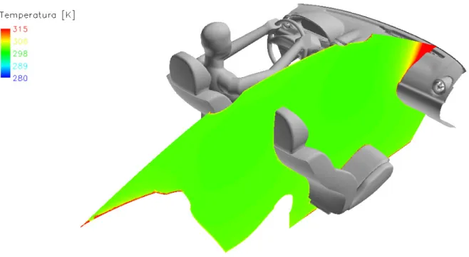 Figura 7.27 – Risultati prova N° 3: campo di temperatura sul piano sezione passeggero 